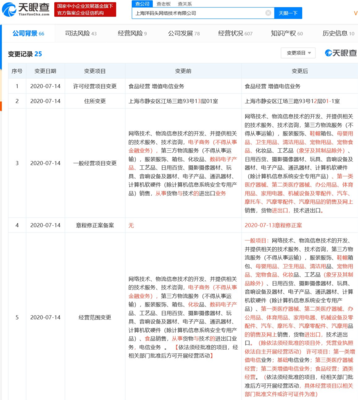 上海洋码头网络技术经营范围新增第一类医疗器械的销售及网上销售等