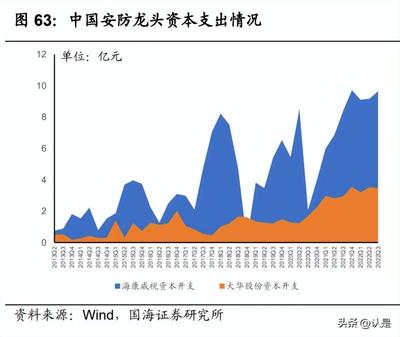 2023年国科微研究报告 持续聚焦视频编解码领域