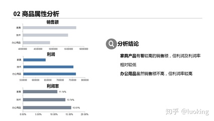 某办公用品网上商城2011年-2014年部分办公产品销售情况分析