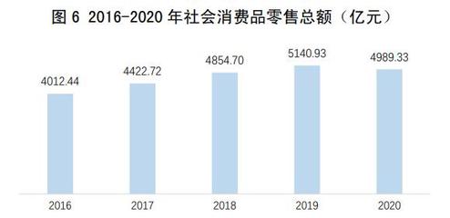 2020年西安市国民经济和社会发展统计公报