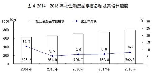 运城市2018年国民经济和社会发展统计公报