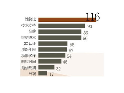 安防中防盗报警器进入报警中心考虑因素_安防监控新闻-中关村在线