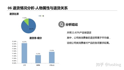 某办公用品网上商城2011年-2014年部分办公产品销售情况分析